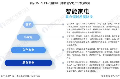 2023年江門(mén)市智能家電產(chǎn)業(yè)鏈全景圖譜與發(fā)展戰(zhàn)略深度解讀